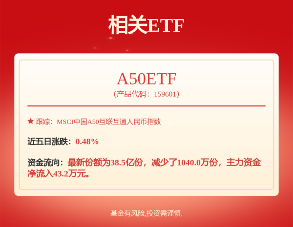 富隆咨询 创业板ETF: 易方达创业板交易型开放式指数证券投资基金更新的招募说明书