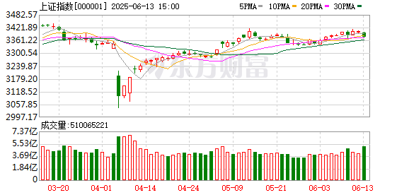 华力网 华金策略：填坑行情进入末期 配置转向均衡