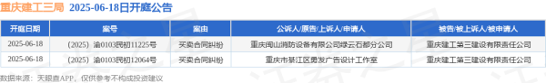 亿鑫网 重庆建工三局作为被告/被上诉人的2起涉及买卖合同纠纷的诉讼将于2025年6月18日开庭