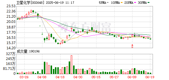 匠心智策 卫星化学落地高性能催化新材料项目，推动化工产业向高端化、绿色化转型