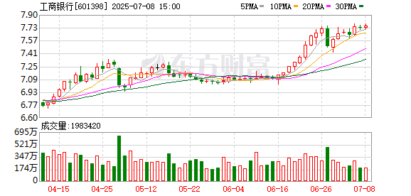 德邦国际 央行授权工行担任土耳其人民币清算行