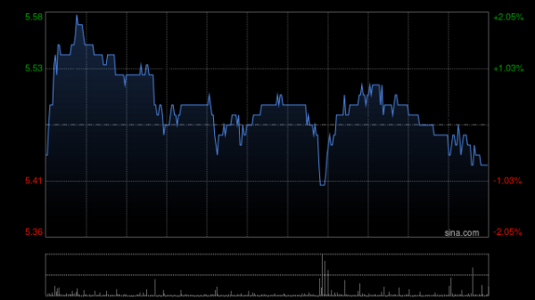 银河配资 中国国航6月旅客周转量同比上升3.9%
