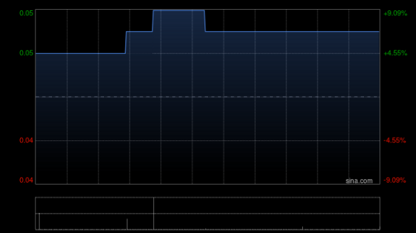 魔投网 英马斯集团附属拟收购大阪市一处物业