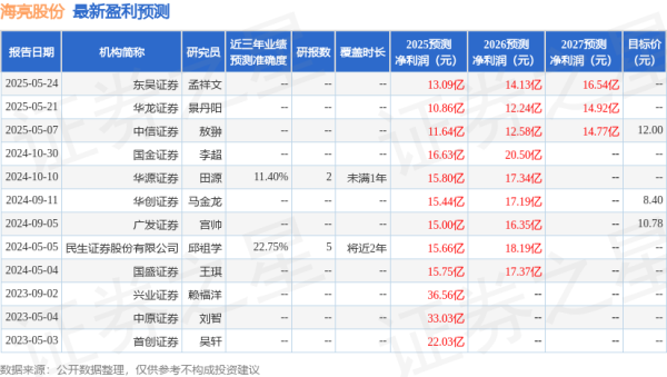 升宏网 东吴证券：给予海亮股份买入评级