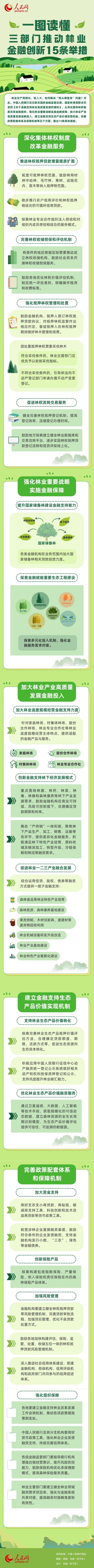 名鼎配资 一图读懂三部门推动林业金融创新15条举措