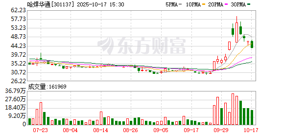 达麟操盘 哈焊华通：公司产品可以用于可控核聚变项目 但目前用于该领域的产品收入占比较小