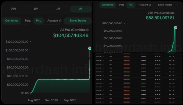 宝聚荣配资 币圈“血流成河”前夕，神秘“巨鲸”精准做空，30分钟狂赚2亿美元！